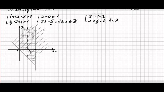 Решение уравнения с параметром tg(πx) ·ln(x+a) = ln(x+a) смотреть онлайн