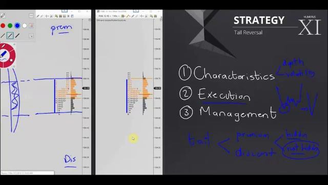 238. MODULE 3 - THE SPECIALIST PART 12-11 Strategy 11 Characteristics смотреть онлайн