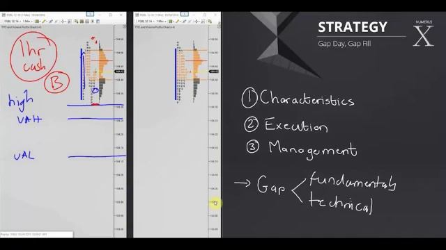 236. MODULE 3 - THE SPECIALIST PART 12-9 Strategy 10 Characteristics смотреть онлайн
