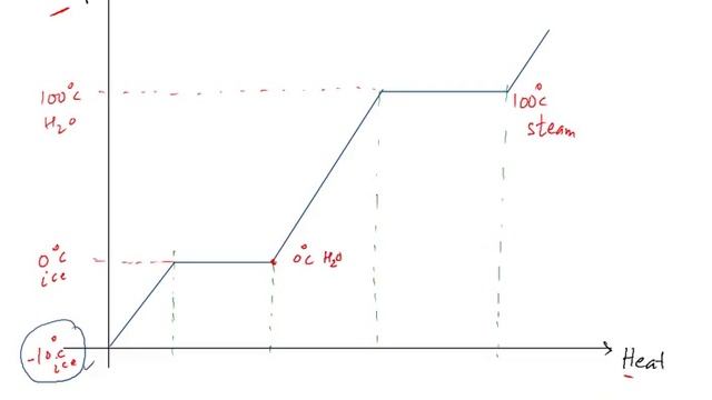 Basics of Refrigeration and Air Conditioning 1 -Refrigeration and Air Conditioning - GATE Mechanica смотреть онлайн