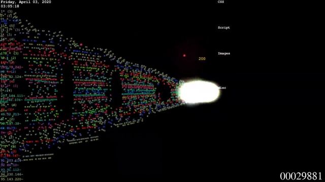 DDoS_attack_-_12_Gbps_-_Logstalgia смотреть онлайн