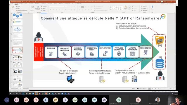 aOS Online n°11 Sécuriser son AD pour protéger Office 365 des attaques persistantes et des malwares смотреть онлайн