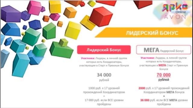 4 вида доходов в Эйвон смотреть онлайн