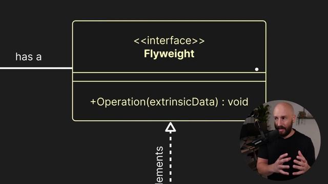 Dometrain - Design Patterns in C# Flyweight 2024 смотреть онлайн