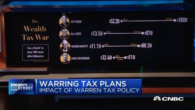 Private equity would survive Sen. Warren tax plan, says hedge fund manager Richard Robb смотреть онлайн
