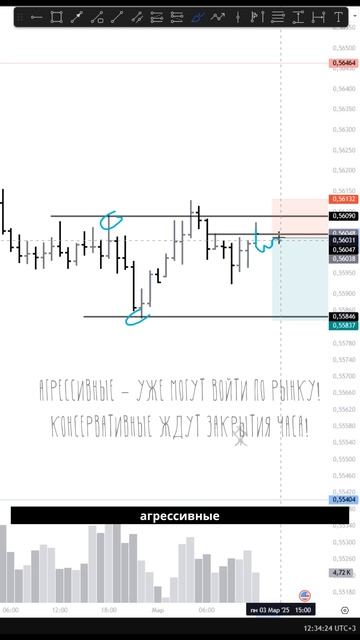 🔥 ТОЧКА ВХОДА на Форекс | NZD\USD | Трейдинг без заморочек смотреть онлайн