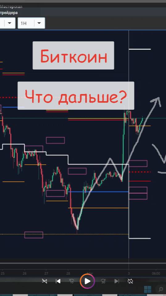 BTC/USD - Биткоин, сигналы биржевых индикаторов. смотреть онлайн