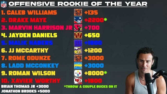 Ranking NFL ROOKIE of The Year Candidates for 2024 (Offense) смотреть онлайн