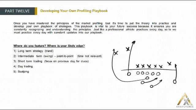 232. MODULE 3 - THE SPECIALIST PART 12-5 Developing your Own Profile Playbook смотреть онлайн