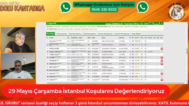 🔴CANLI YAYIN | 29 Mayıs Çarşamba İstanbul Koşu Yorumları | "Vefa Abi İle Dolu Kantarma" смотреть онлайн