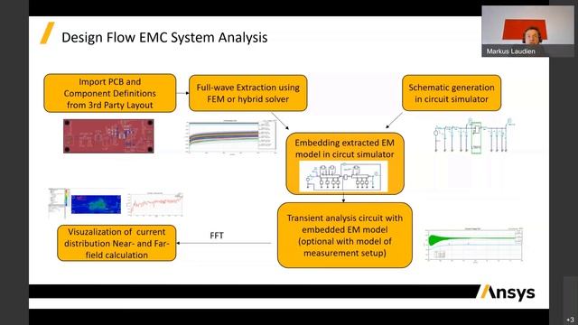 Comparing DC/DC conducted EMI Simulation with Measurement Results смотреть онлайн