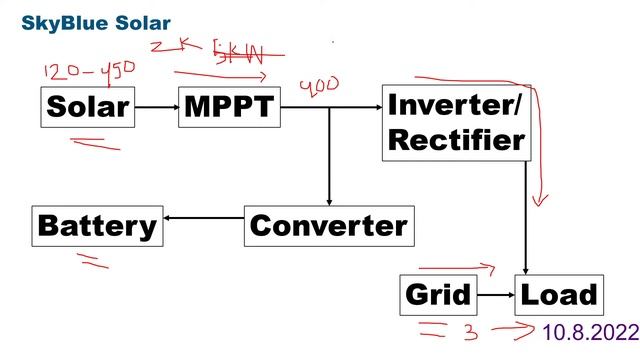 Selection of Hybrid inverter part 1 смотреть онлайн