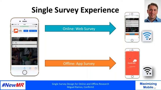 Single Survey Design for Online and Offline Research смотреть онлайн