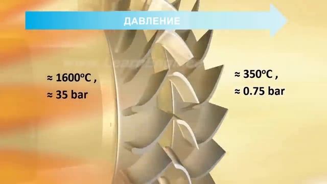 Принцип_работы_турбореактивного_двигателя