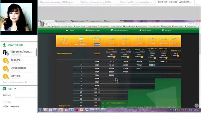 Вебинар LXlife Company за 04.04.2017г. спикер Евгения Леонова смотреть онлайн