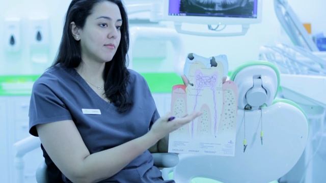 All About Root Canal Treatment Procedure by Dr Rabab смотреть онлайн