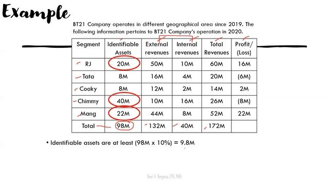 CFAS_IFRS 8: Operating Segments смотреть онлайн