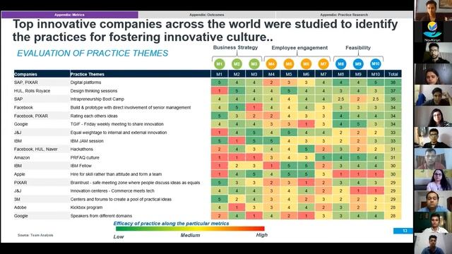 HOW TO CRACK FLIPKART WIRED- HR CASE | BY NATIONAL WINNERS | XLRI JAMSHEDPUR | SECRET MANTRA смотреть онлайн