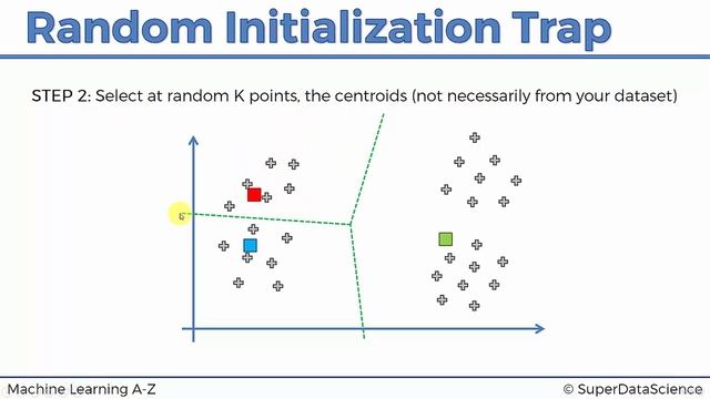 009 K-Means Clustering Avoiding the Random Initialization Trap in Machine Learning смотреть онлайн