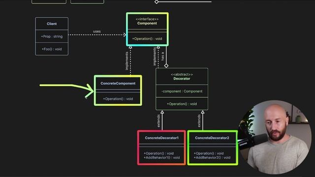Dometrain - Design Patterns in C# Decorator 2024 смотреть онлайн