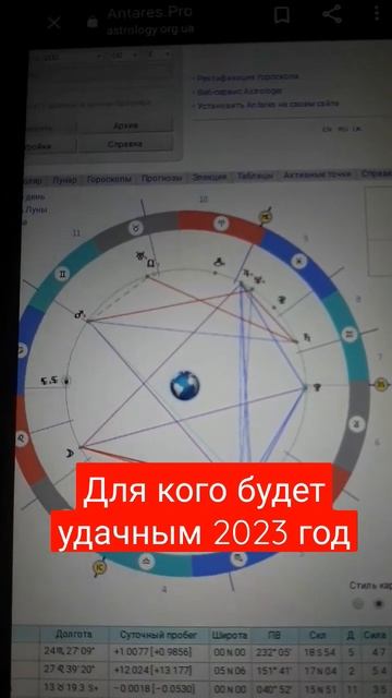 Для кого будет удачным 2023год#short смотреть онлайн