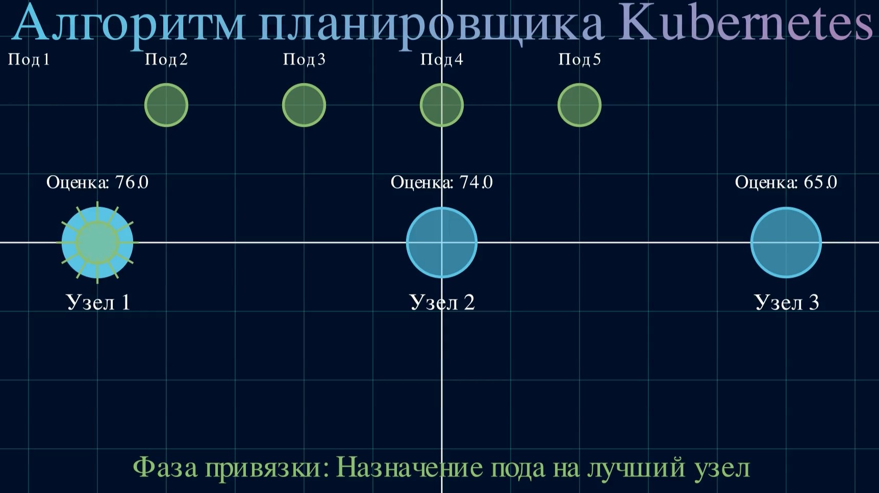 KubernetesSchedulerAlgorithm