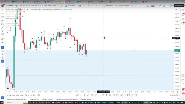 Онлайн торговля на Форекс 04.03.25 смотреть онлайн