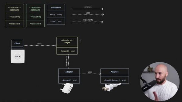 Dometrain - Design Patterns in C# Adapter 2024