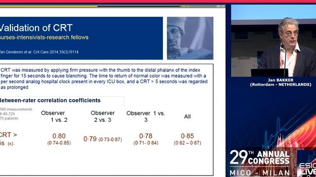 Skin perfusion monitoring Jan Bakker 2016