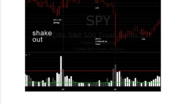 Volume Spread Analysis -  Основы   VSA