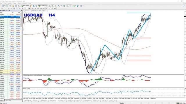 Forex Triple B - Weekly Performance Summary - 7 Feb 2020 смотреть онлайн