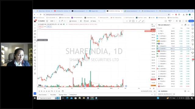 CASH BREAKOUT STOCKS ON RADAR | StockPro | смотреть онлайн