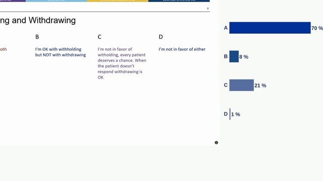 How do I decide when ICU treatment is inappropriate Jan Bakker 2019
