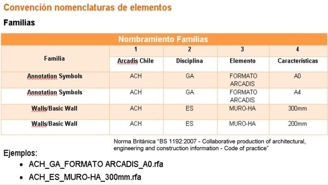 STR_003_Familias Revit смотреть онлайн