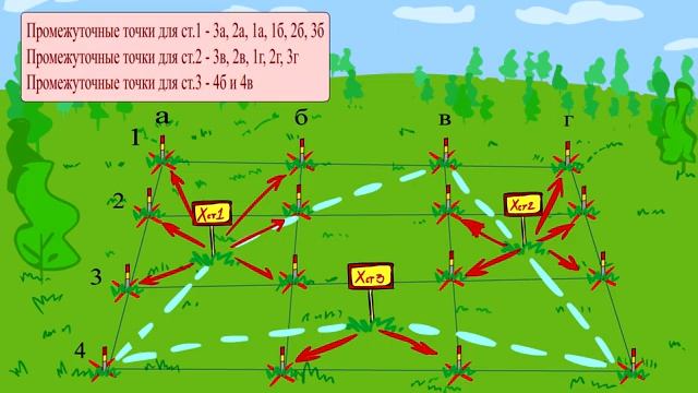 Нивелирование строительной площадки смотреть онлайн