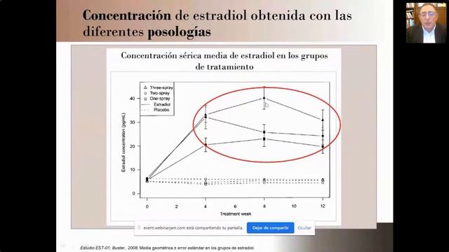 Lenzetto - La Innovación De La Terapia Hormonal De La Menopausia