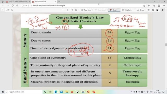 Theoretical background for the Analysis of Laminated composite Plates смотреть онлайн