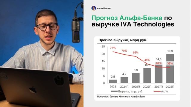 IPO IVA Technologies. Стоит ли инвестировать в САМОГО БЫСТРОРАСТУЩЕГО технолога России смотреть онлайн