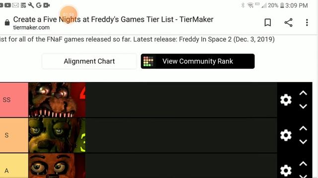 FNAF game tier list смотреть онлайн
