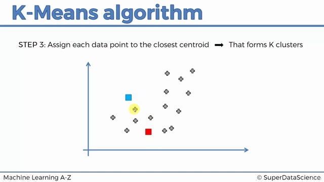 004 Self-Organizing Maps Tutorial Dimensionality Reduction in Machine Learning смотреть онлайн