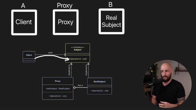 Dometrain - Design Patterns in C# Proxy 2024 смотреть онлайн