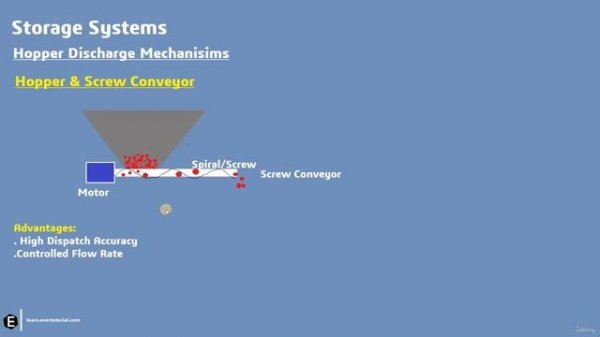 2 - Product Storage Systems