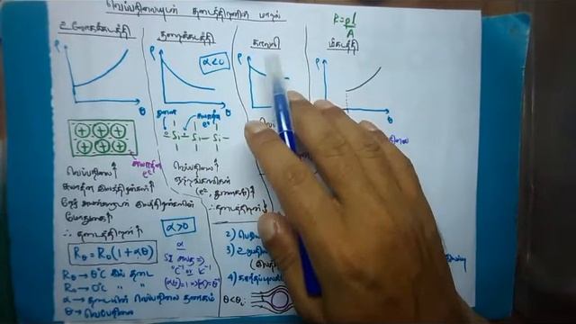 Electricity Tutorial No. 03 (Tamil Medium) смотреть онлайн