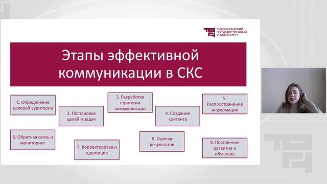 Коммуникации в социально-культурном сервисе|Лектор - Канаева Виктория Михайловна