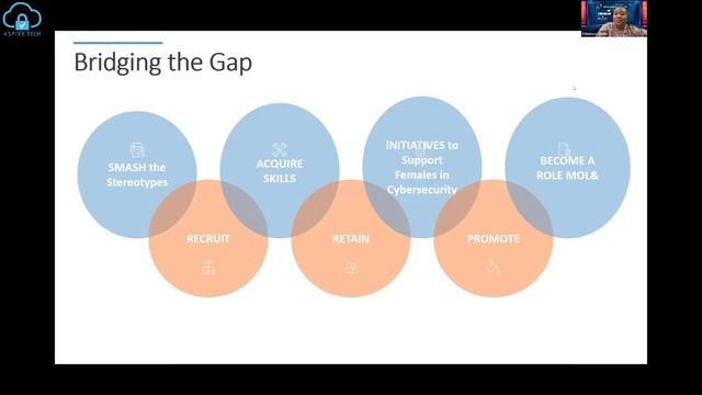 Women in Cyber - Mentorships, TheCircle of Life смотреть онлайн