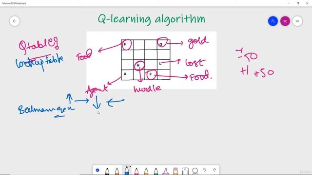 Q Learning Algorithm in Machine Learning смотреть онлайн