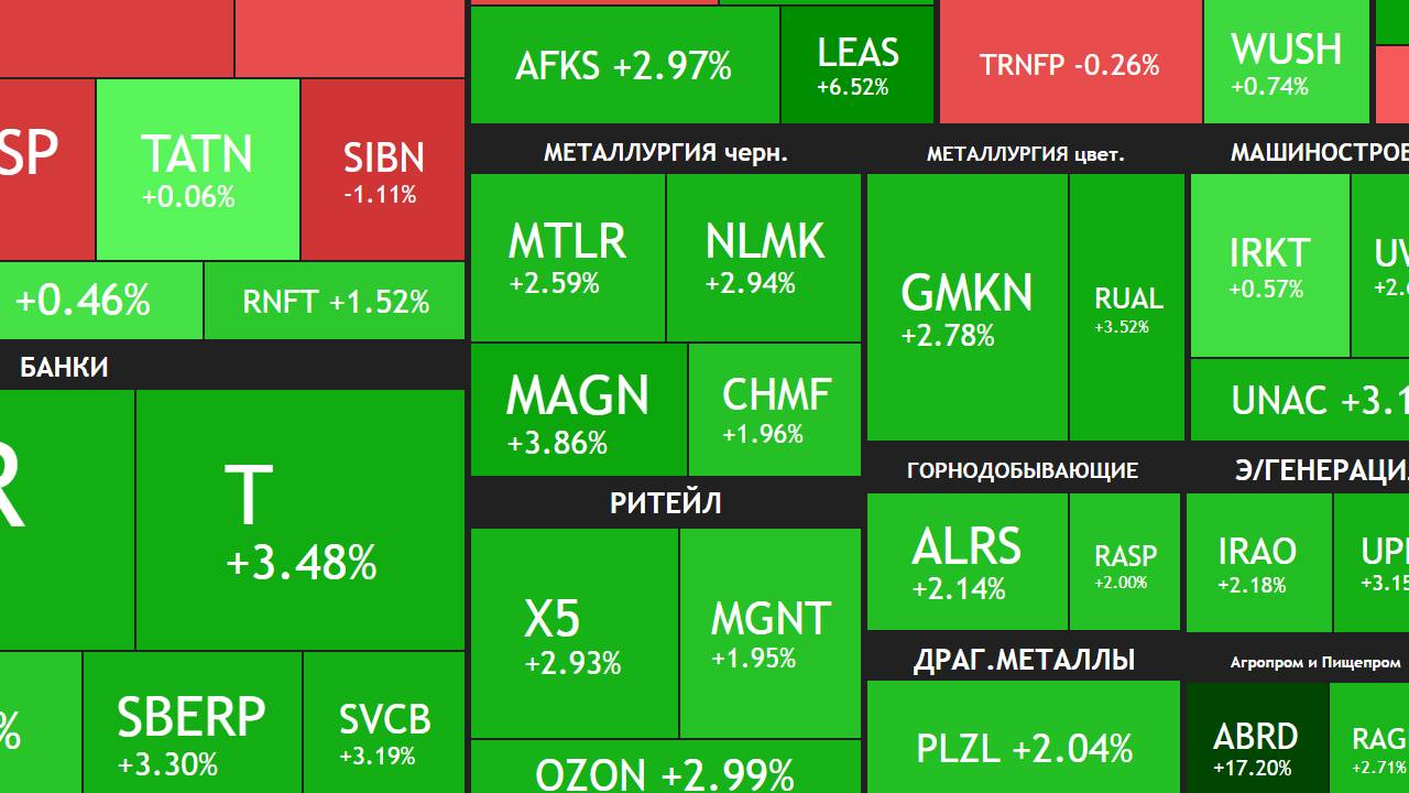 4 марта ► Рост рынка и прекращение помощи Украине от США / Новости и отчеты ►ЧТО С АКЦИЯМИ СЕГОДНЯ смотреть онлайн