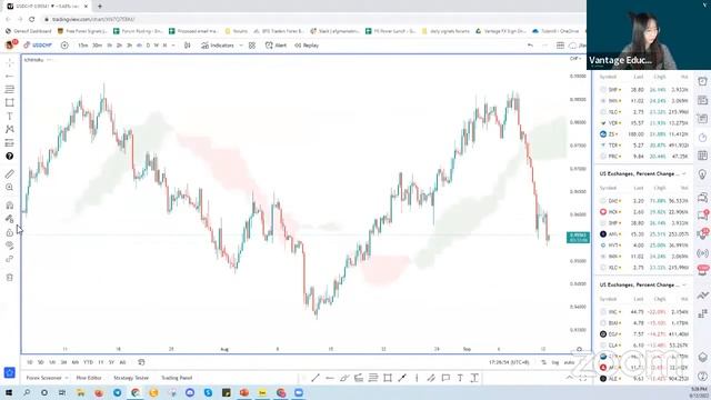 12/09/22 | Monday Live Trading Session смотреть онлайн