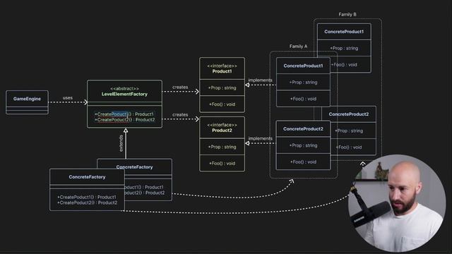Dometrain - Design Patterns in C# Abstract Factory 2024 смотреть онлайн