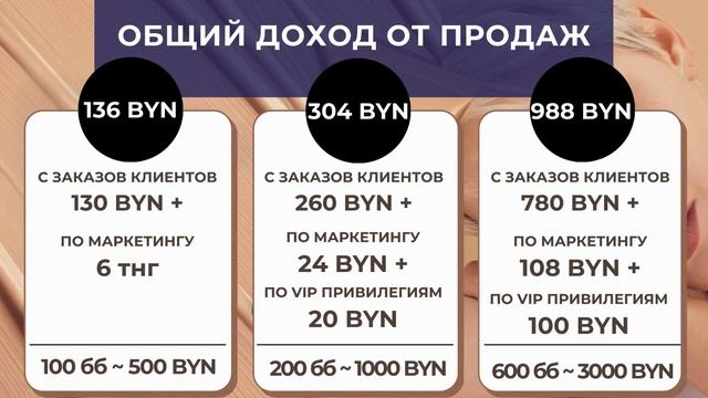 ДОХОД И ПРИВИЛЕГИИ ДЛЯ VIP КОНСУЛЬТАНТОВ смотреть онлайн